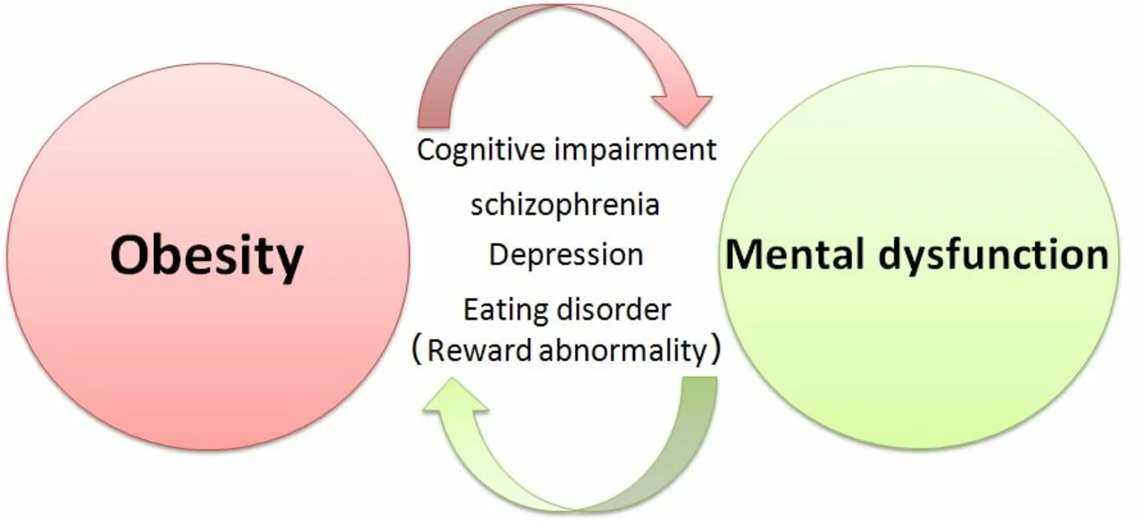 Empagliflozin and depression: Can it improve mental health in diabetics?