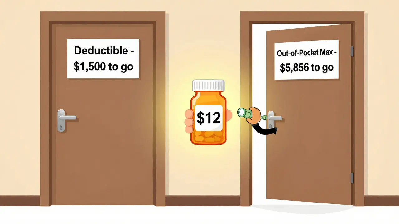 Out-of-Pocket Maximums Explained: How Generic Copays Affect Your Deductible and Final Costs